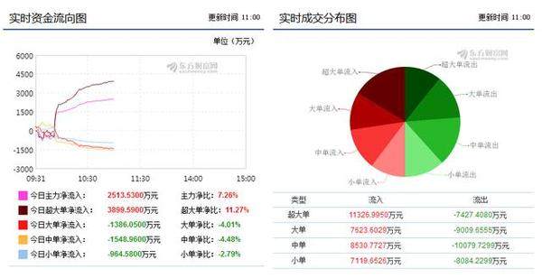 特一药业股票最新消息全面解析