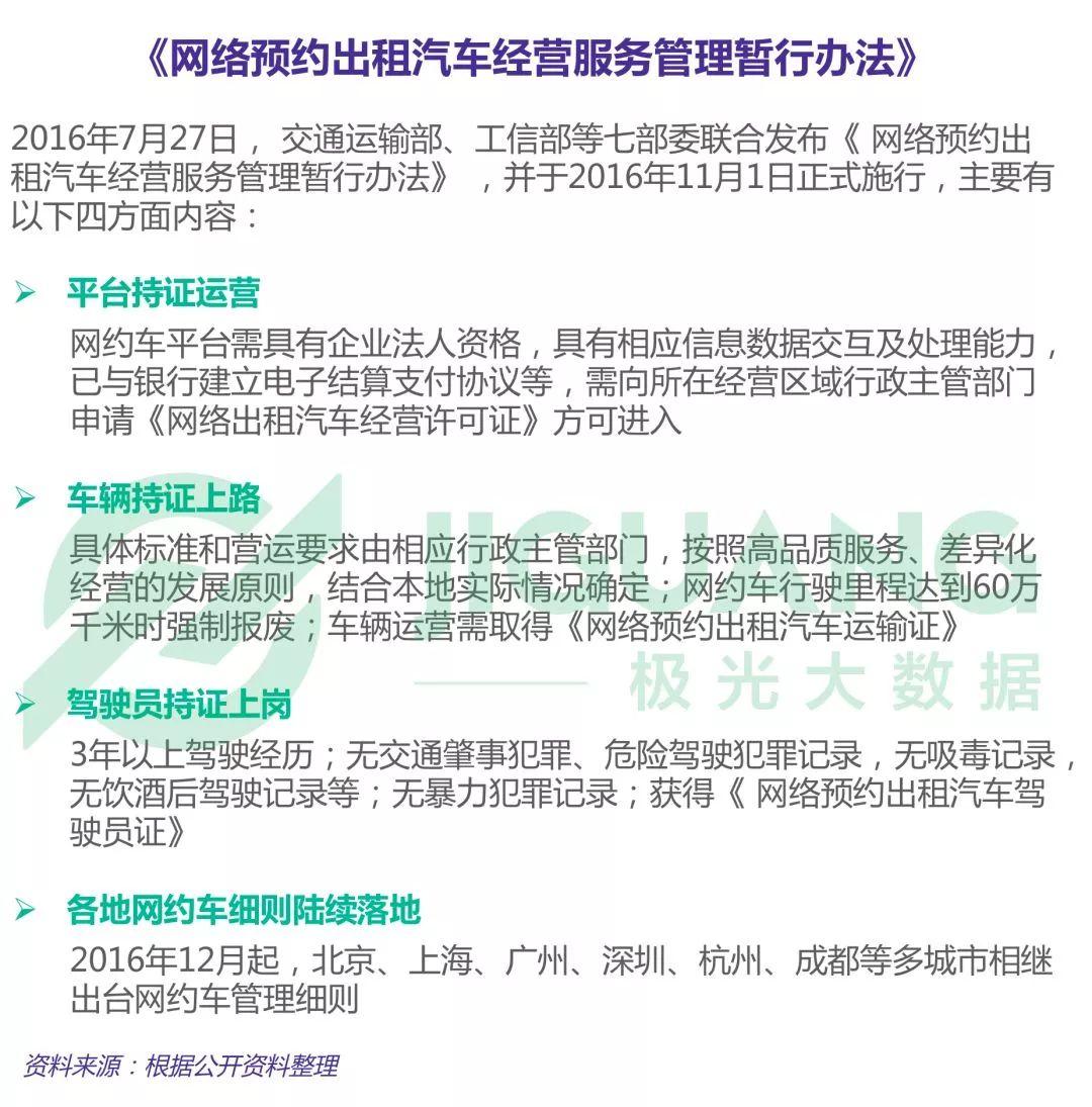 石家庄网约车市场最新消息综述