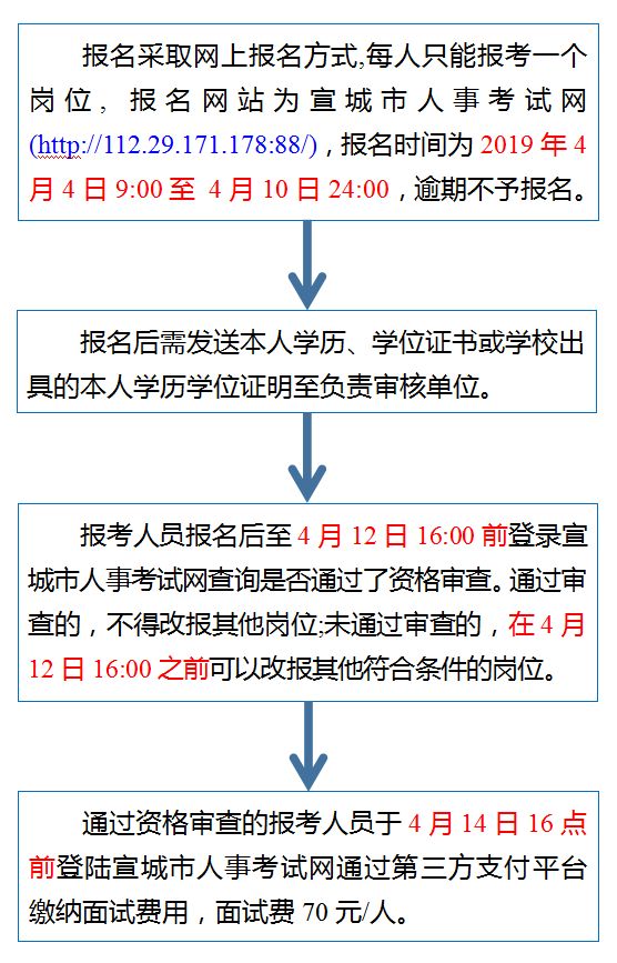 宣城市人才网最新招聘动态