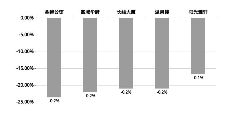 清远市最新房价信息网，市场分析与趋势预测