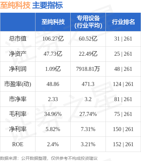 至纯科技股票最新消息全面解析