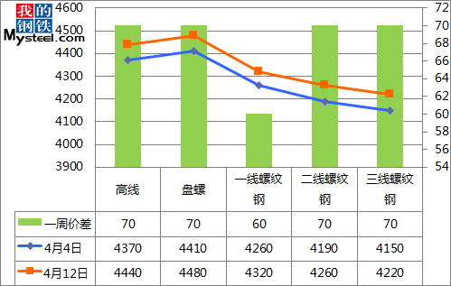 最新建筑材料价格行情分析